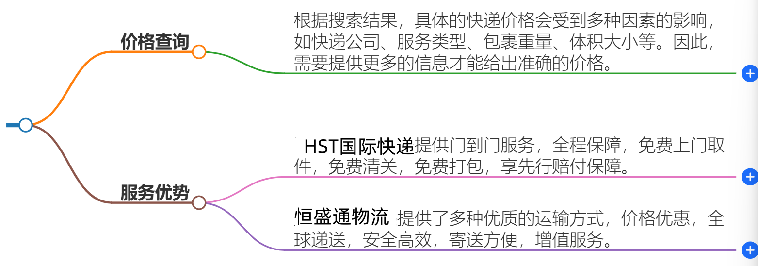 中國(guó)到莫桑比克快遞價(jià)格
