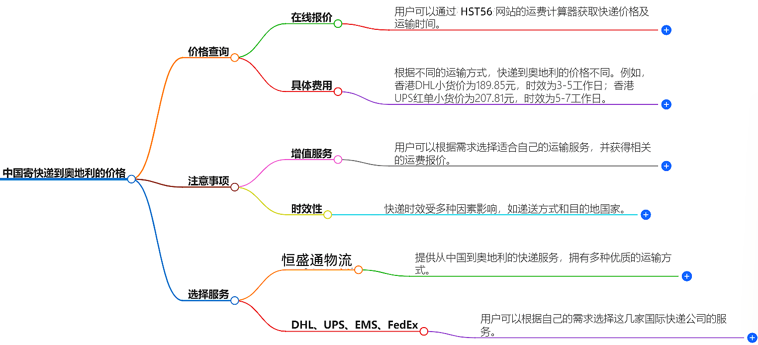 中國到奧地利快遞價格