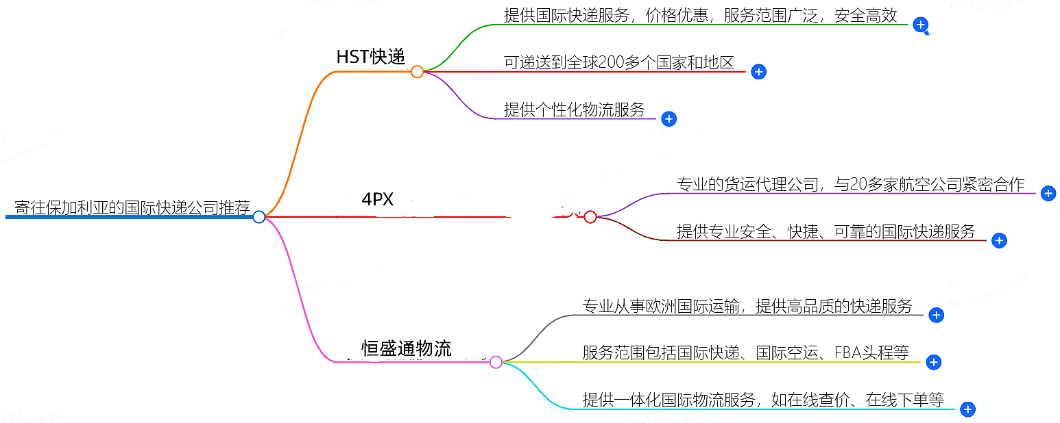寄往保加利亞的國(guó)際快遞哪家好?