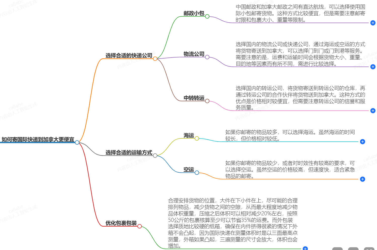 國(guó)際快遞寄加拿大