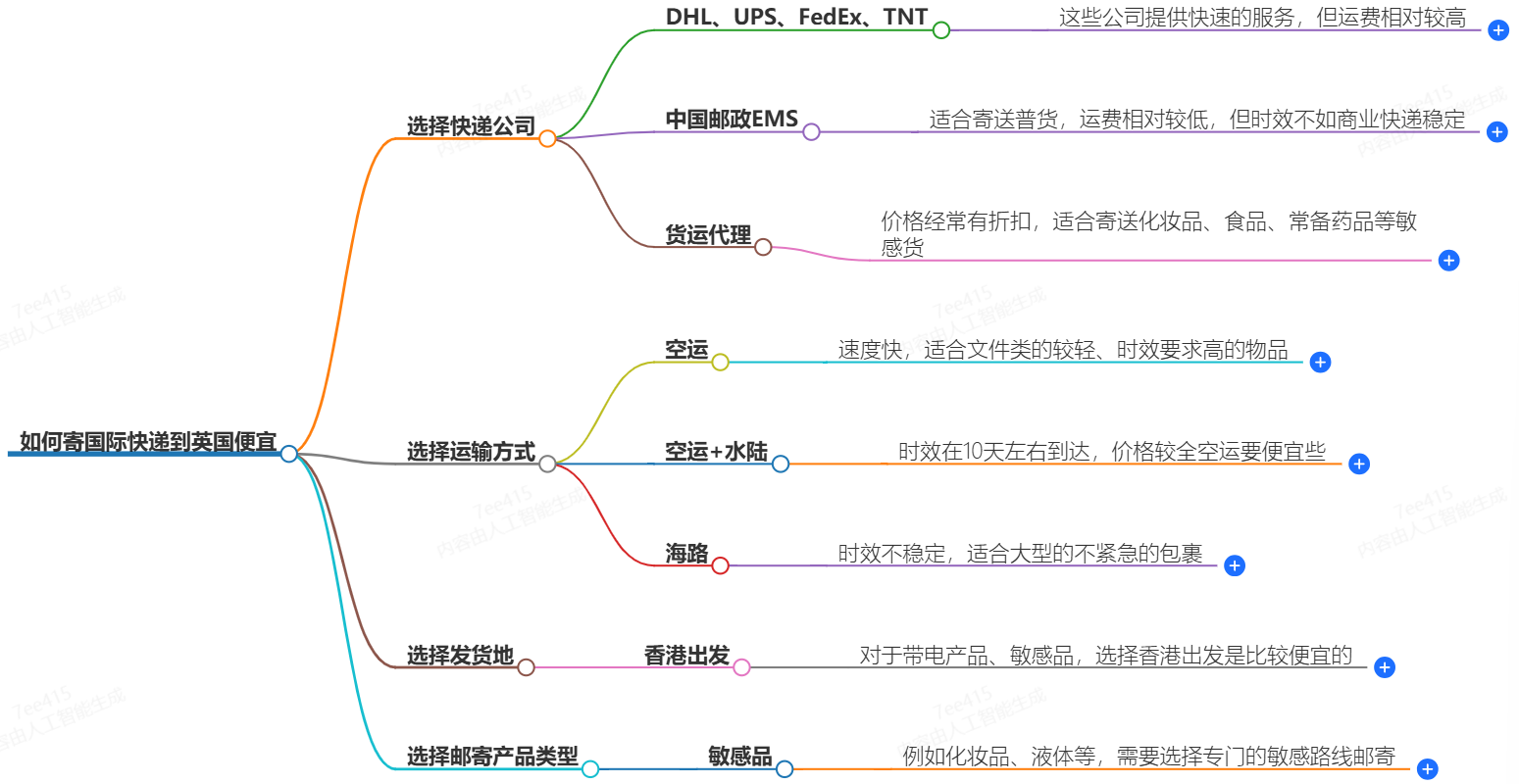 國際快遞寄英國