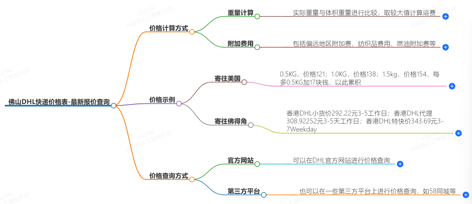 佛山DHL快遞價(jià)格查詢