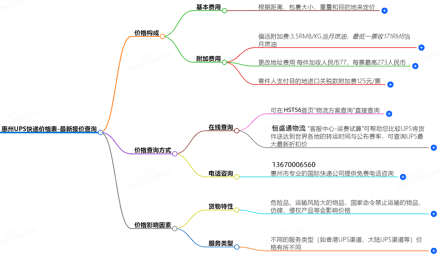 惠州UPS快遞價(jià)格查詢