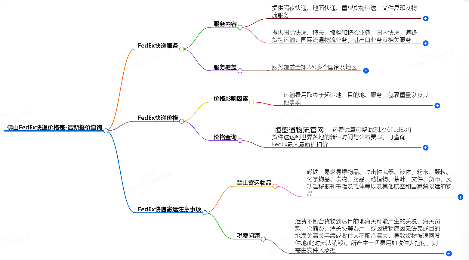 佛山FedEx快遞價格查詢