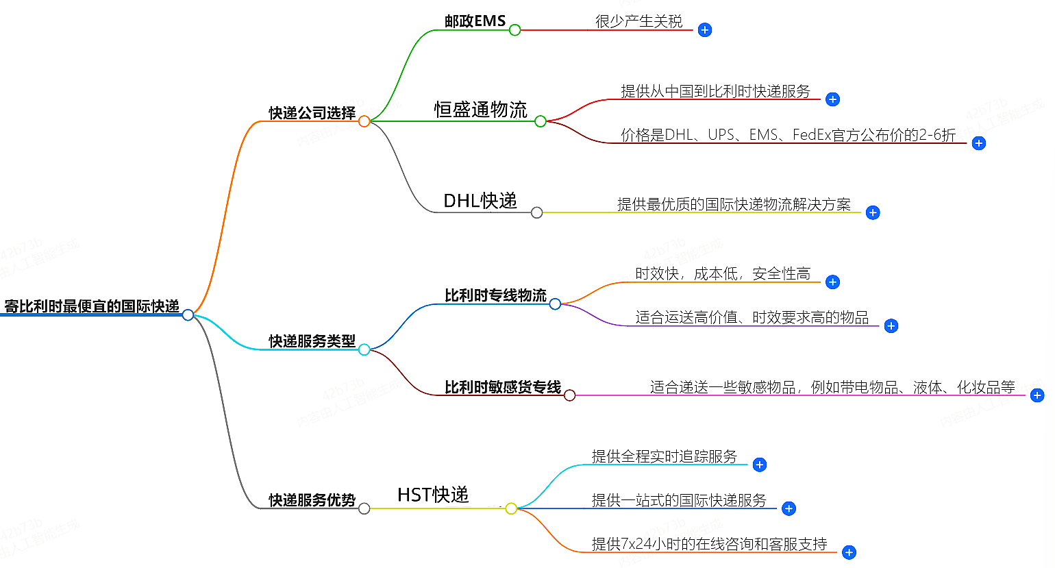 寄比利時走什么國際快遞最便宜-專業國際快遞服務