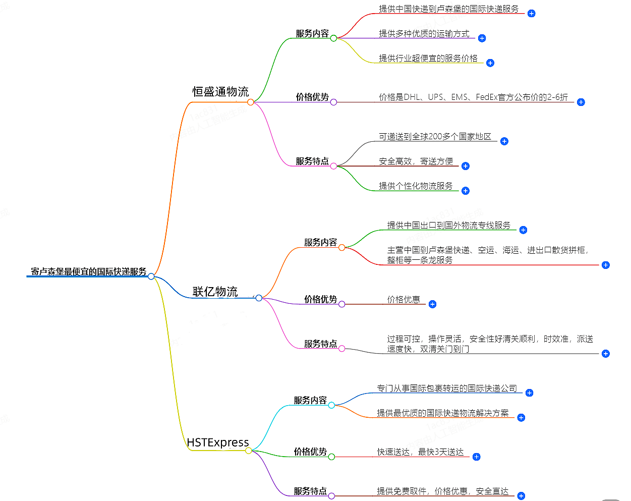 寄盧森堡國(guó)際快遞