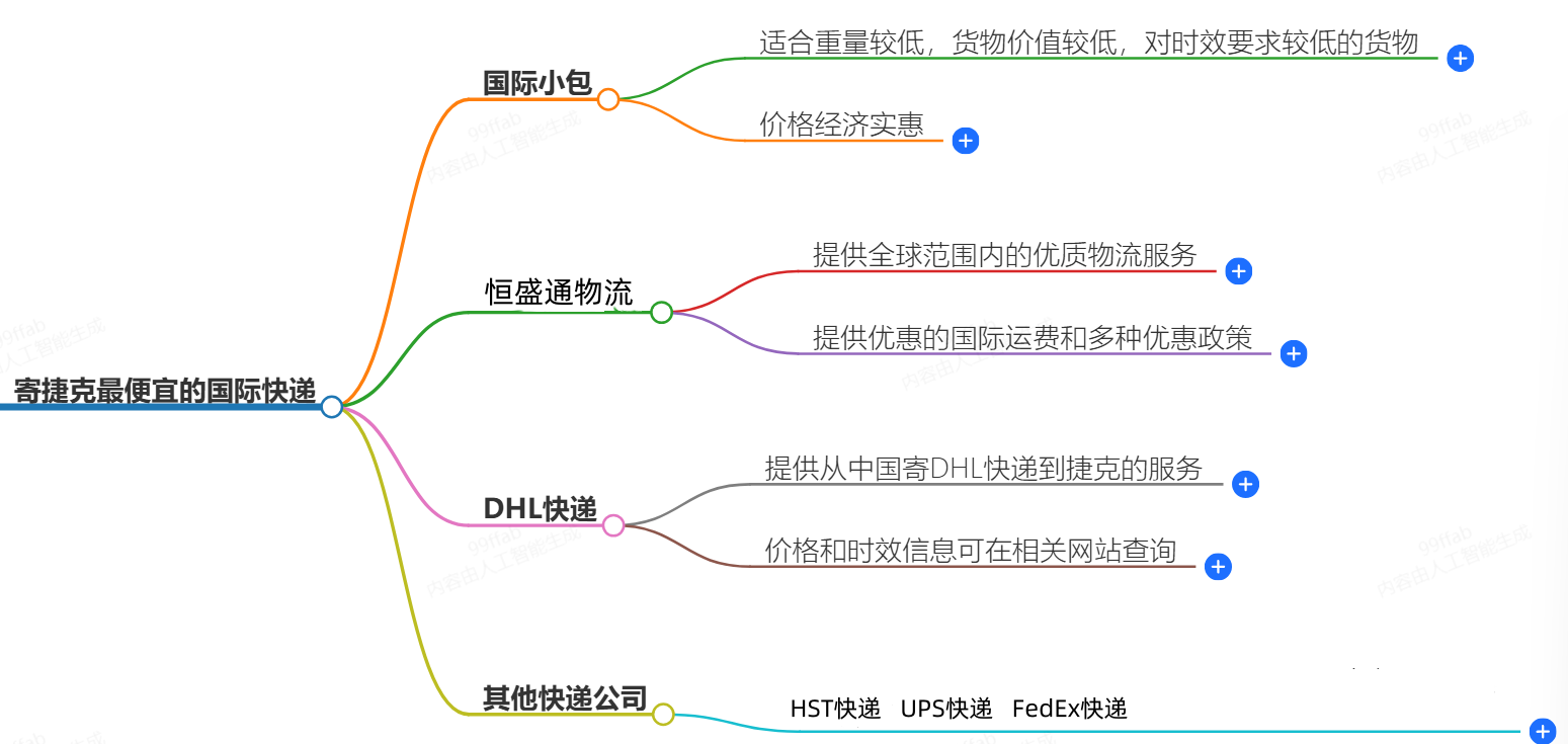 寄捷克國(guó)際快遞