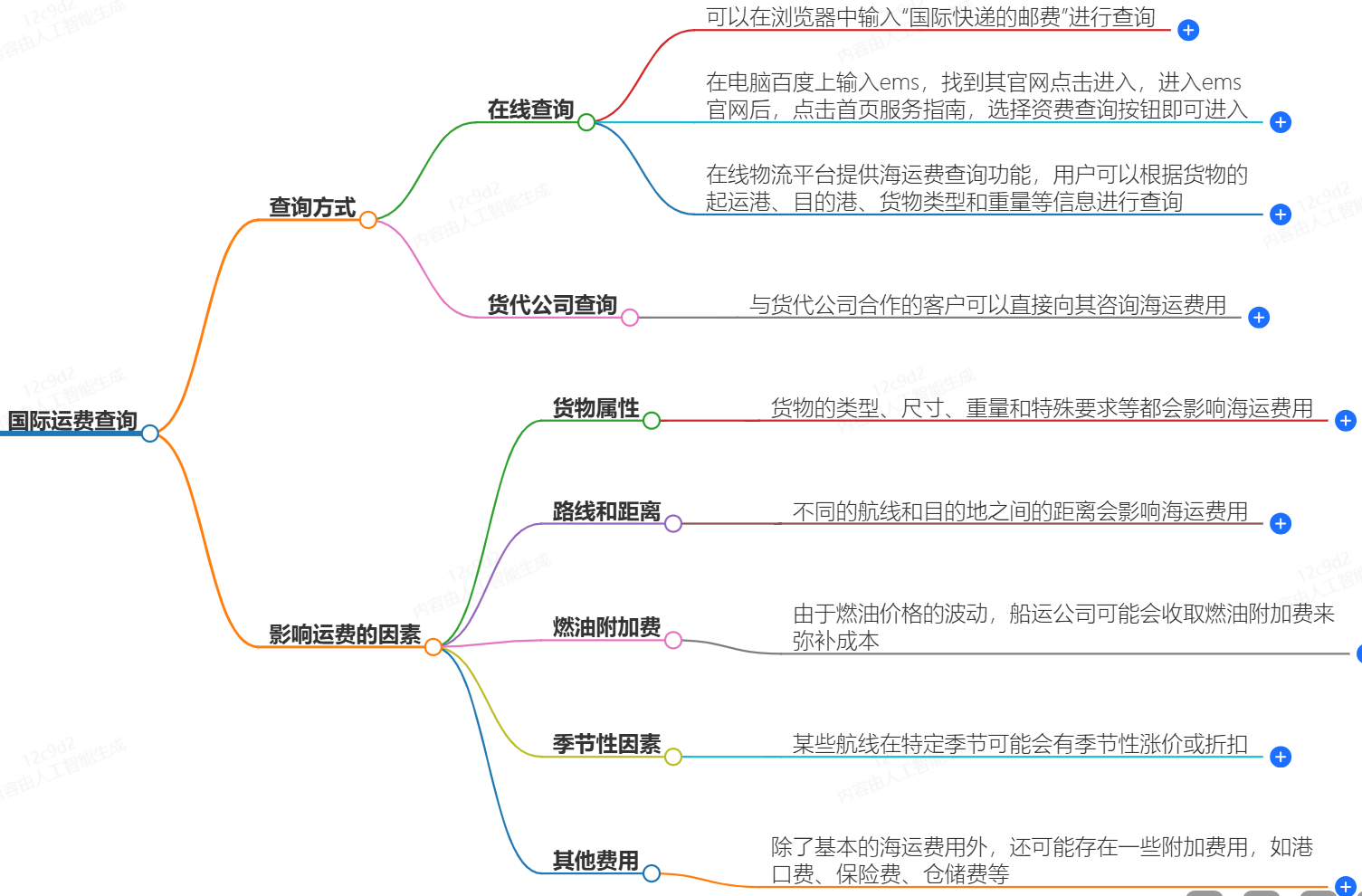 國際運(yùn)費(fèi)查詢-價(jià)格查詢|快速準(zhǔn)確的國際運(yùn)費(fèi)查詢服務(wù)
