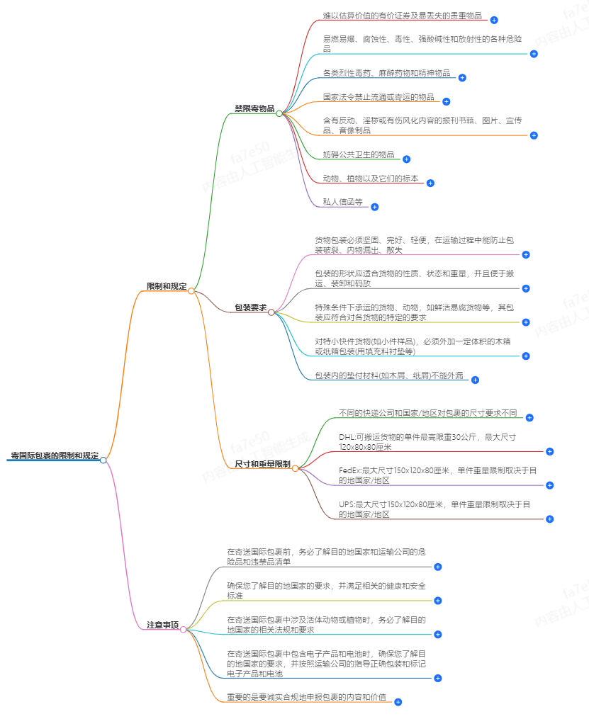 寄國際包裹時,有哪些常見的限制和規定?