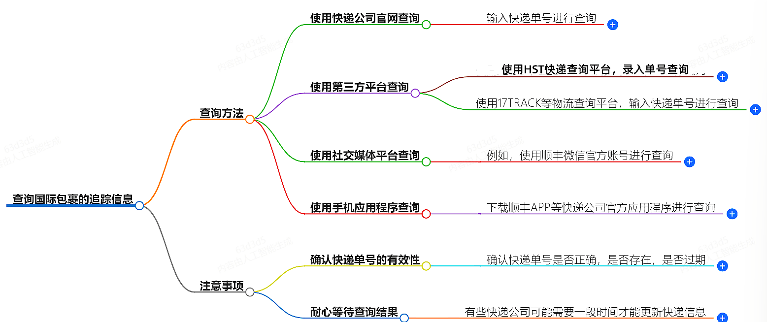 如何查詢國際包裹的追蹤信息?