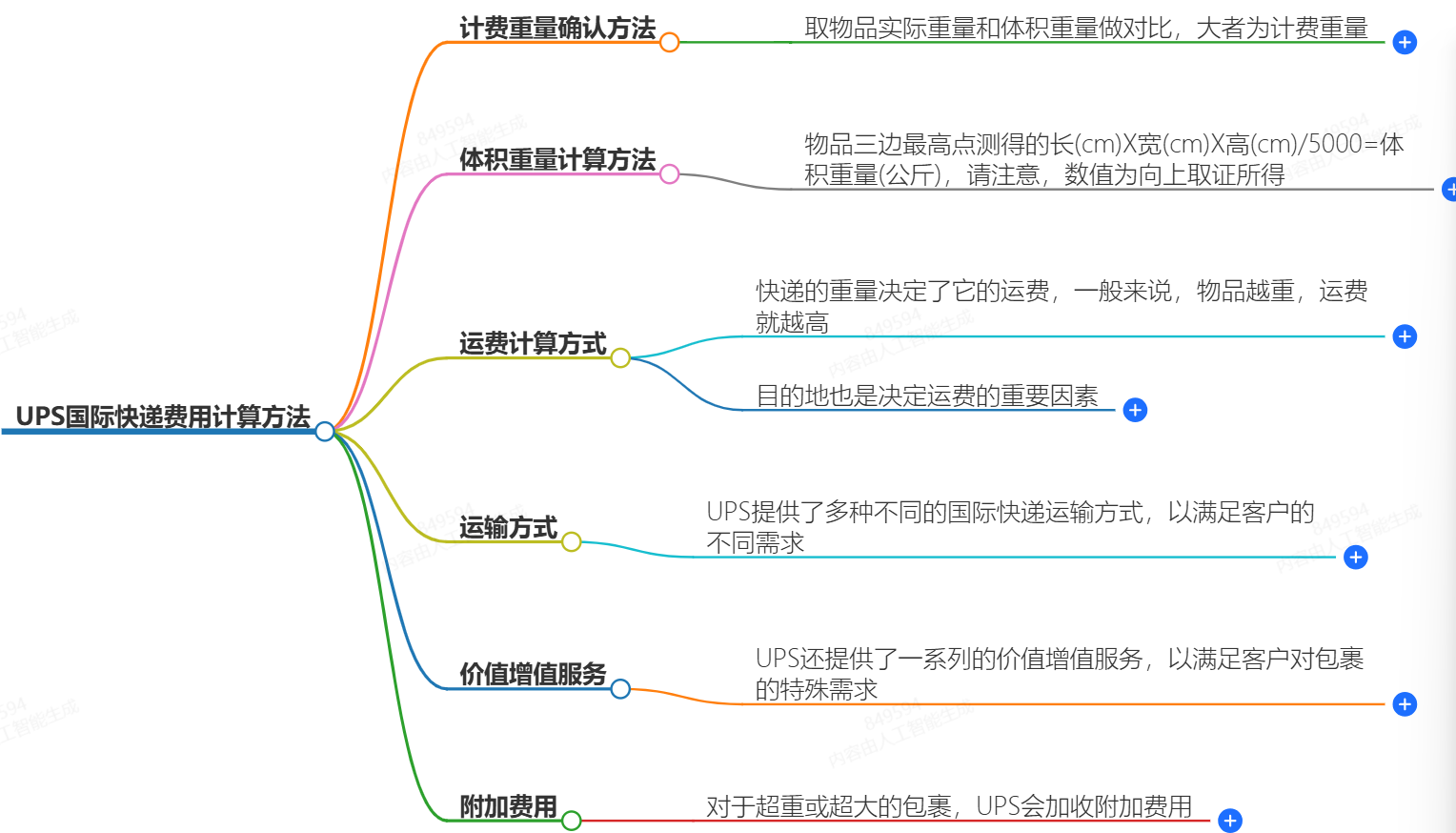 UPS國際快遞費(fèi)用計(jì)算方法-快捷、便宜、可靠-UPS快遞