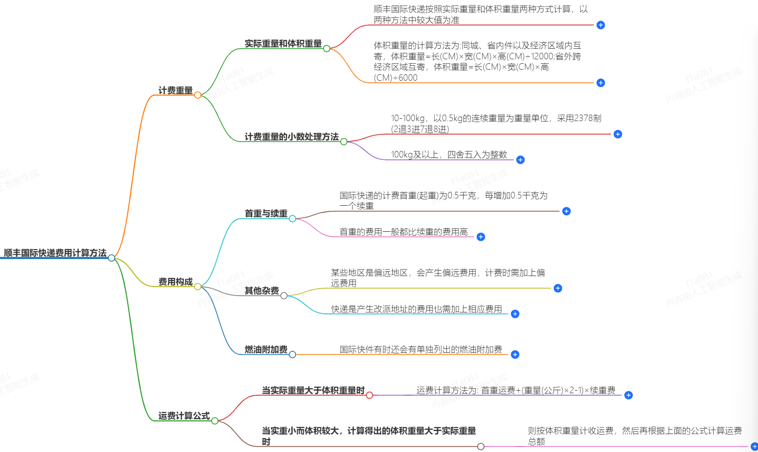 順豐快遞費用