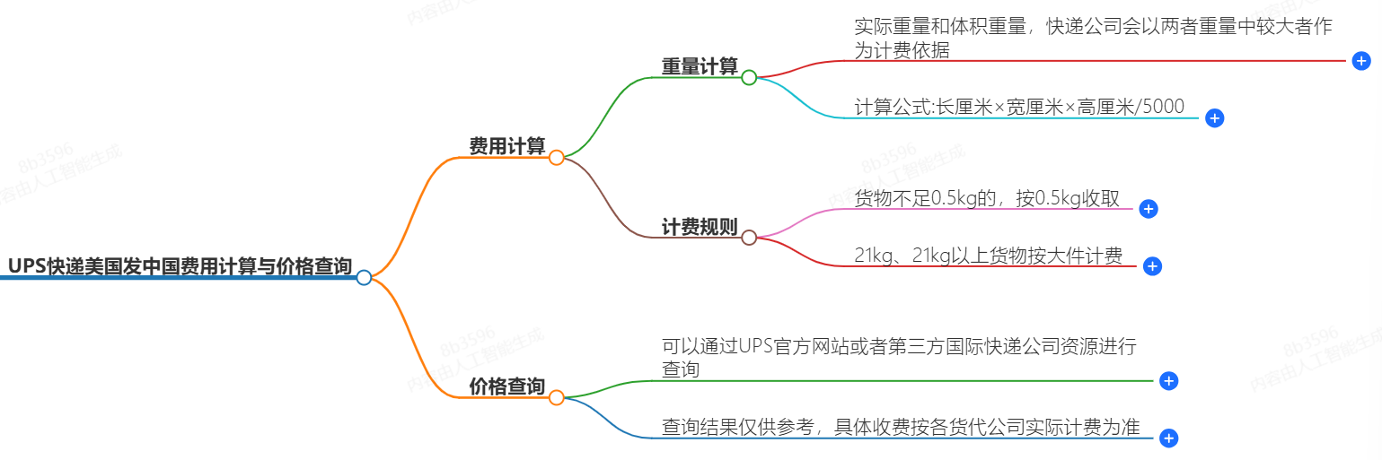 快遞費用計算