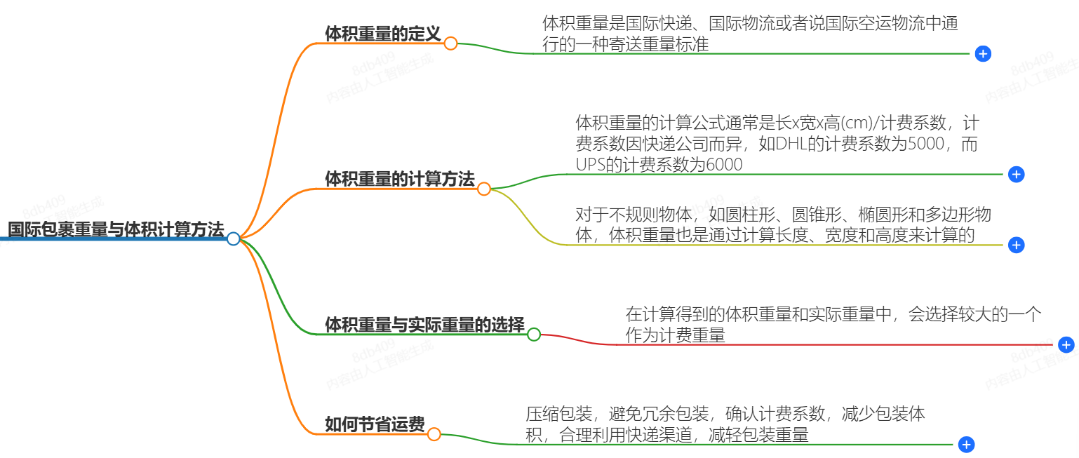 國際包裹重量與體積計(jì)算方法-詳細(xì)解析