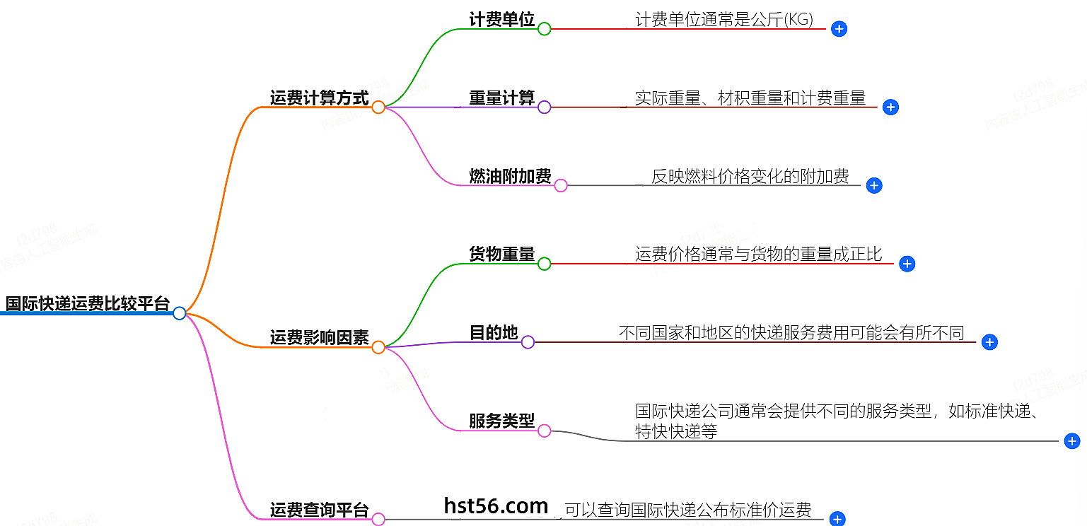 國際快遞運(yùn)費(fèi)比較平臺-全球快遞服務(wù)費(fèi)用查詢與對比