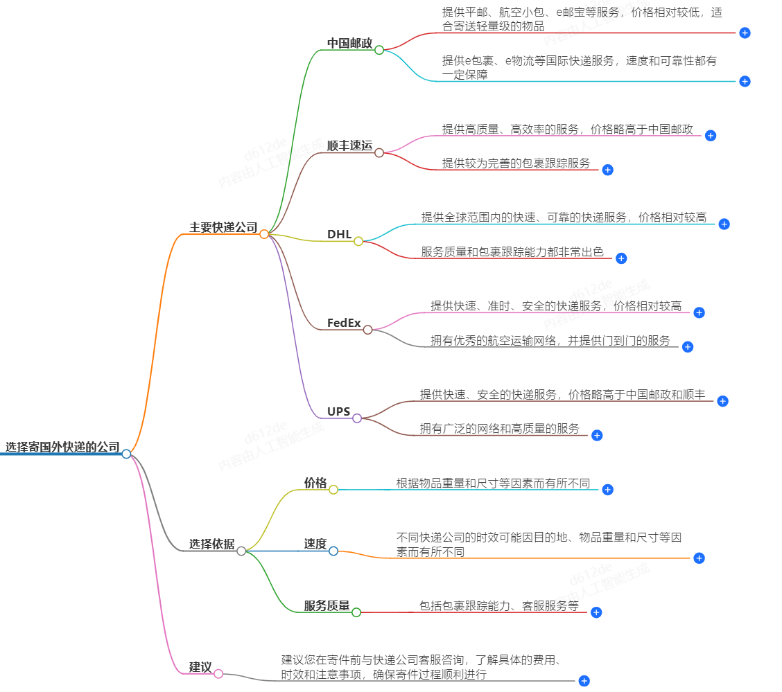 寄國外快遞選擇哪家快遞公司更合適?