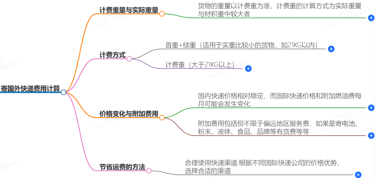 寄國外快遞費用是如何計算的?快遞費用價格解析