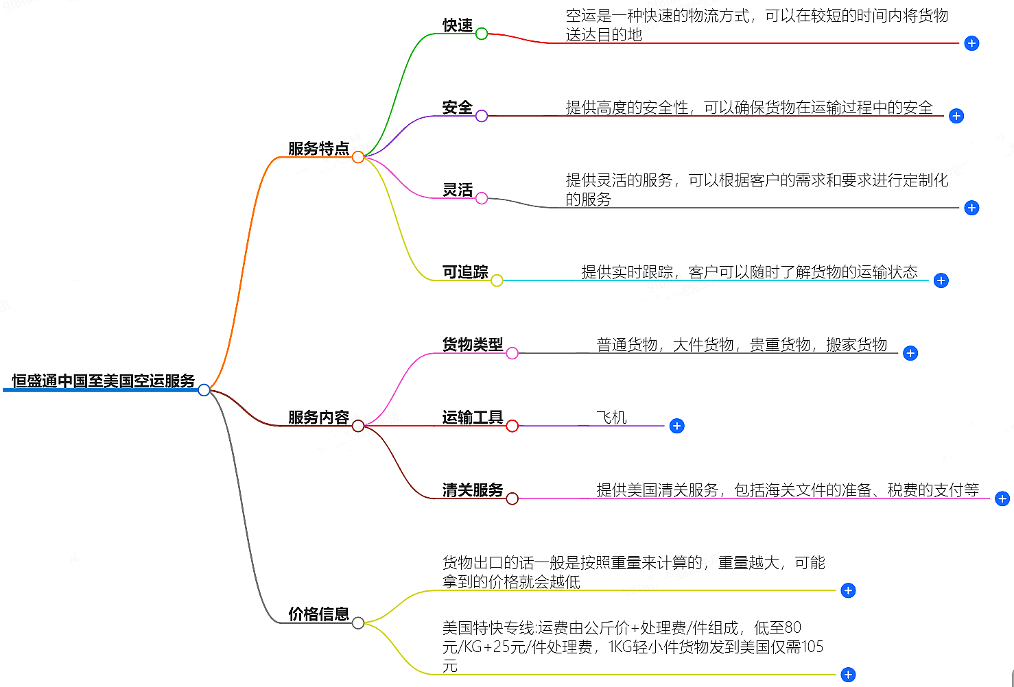 中國至美國空運服務-快速可靠的貨物運輸