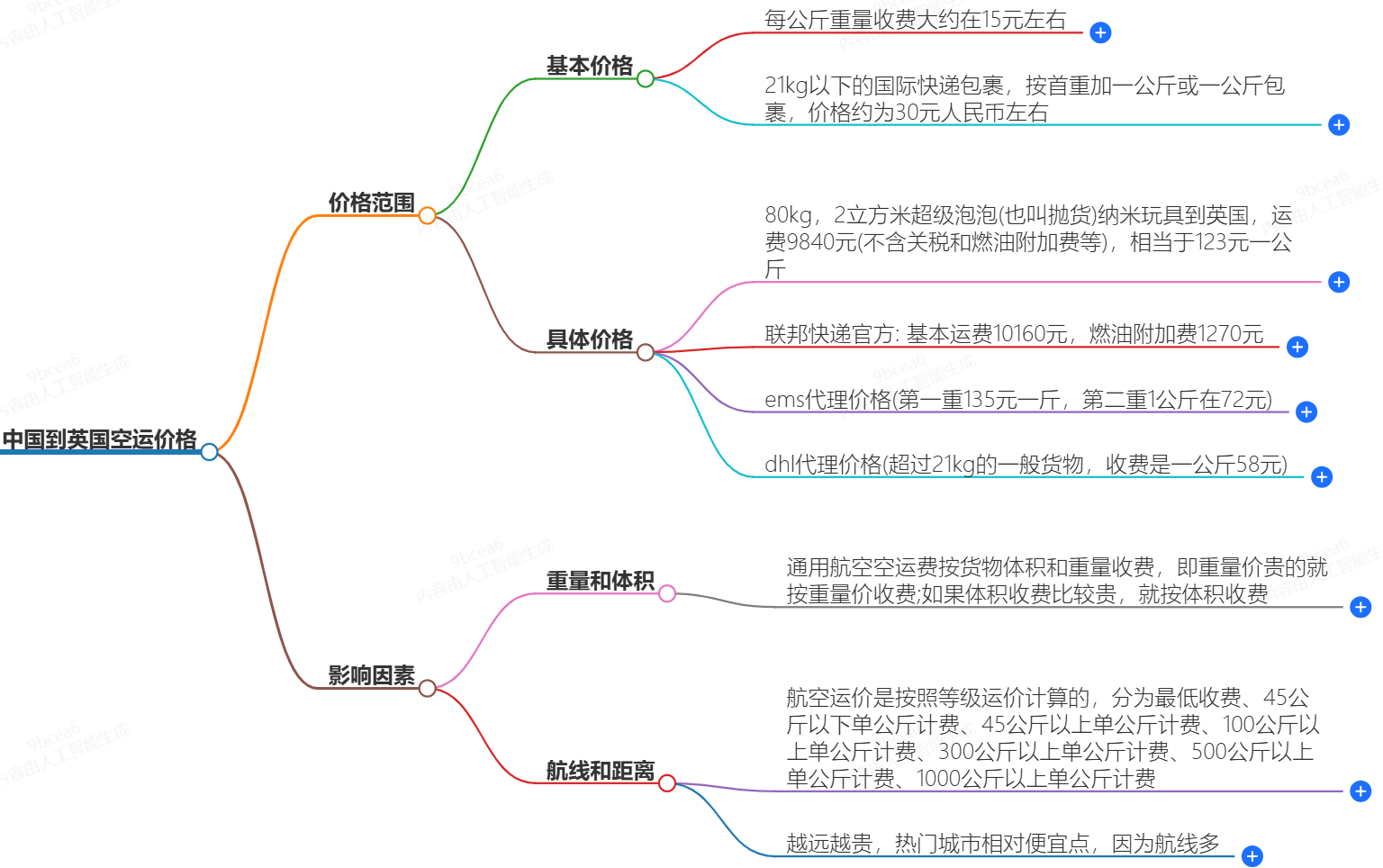 中國(guó)到英國(guó)空運(yùn)價(jià)格