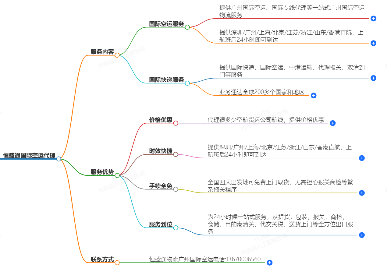 國際空運代理