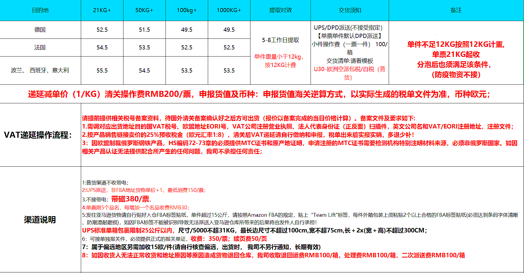 中國到歐洲空派專線價格表