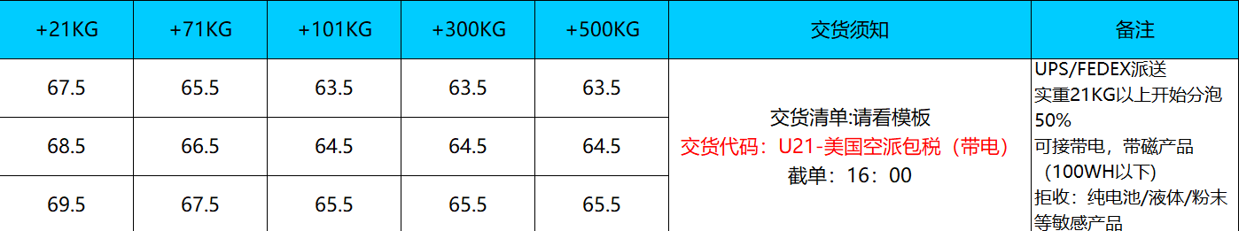 加拿大空派價格