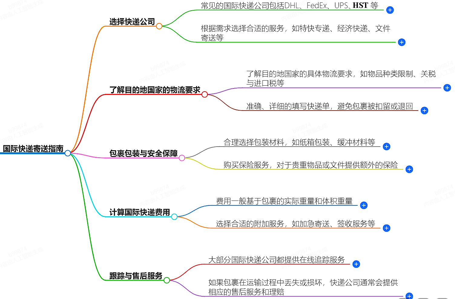 國際快遞解密:如何快速、安全地將包裹送達世界各地?