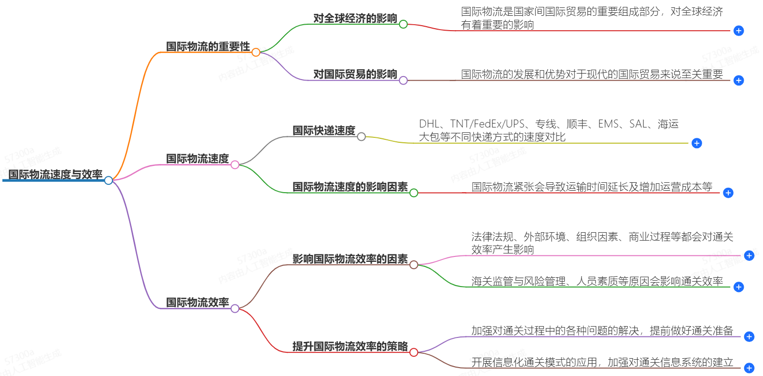 國際物流速度與效率-連接全球商貿的金鑰匙