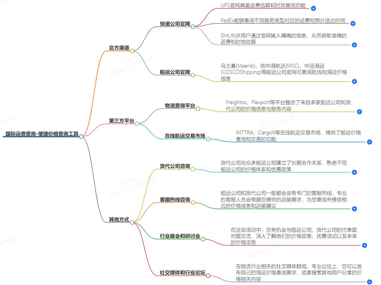 國際運(yùn)費(fèi)查詢-便捷價(jià)格查詢工具