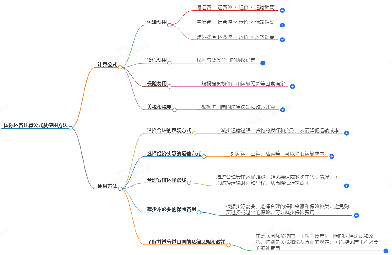 國際運(yùn)費(fèi)計(jì)算公式及使用方法-快速準(zhǔn)確計(jì)算國際運(yùn)費(fèi)