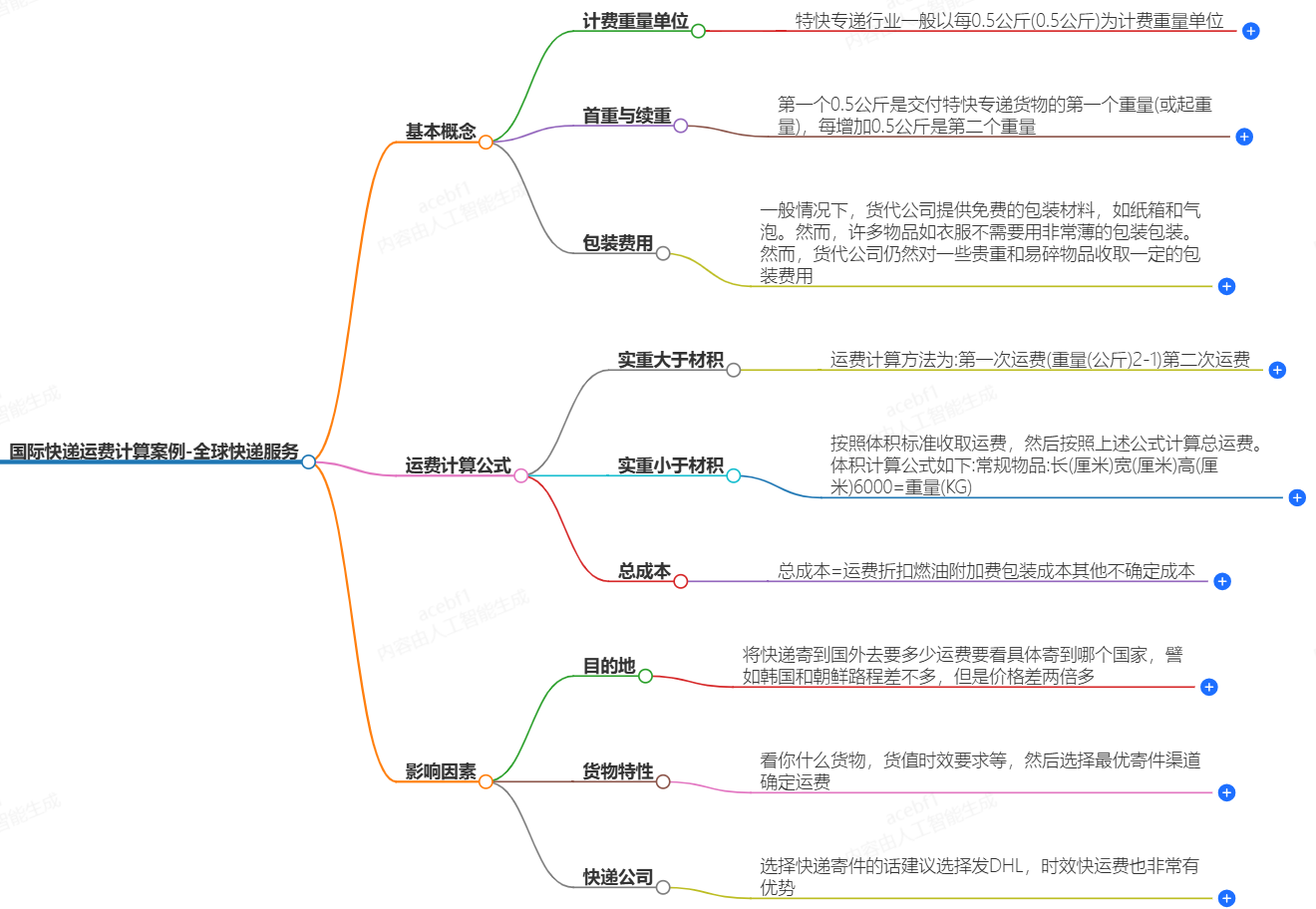 國際快遞運(yùn)費(fèi)計(jì)算案例-全球快遞服務(wù)