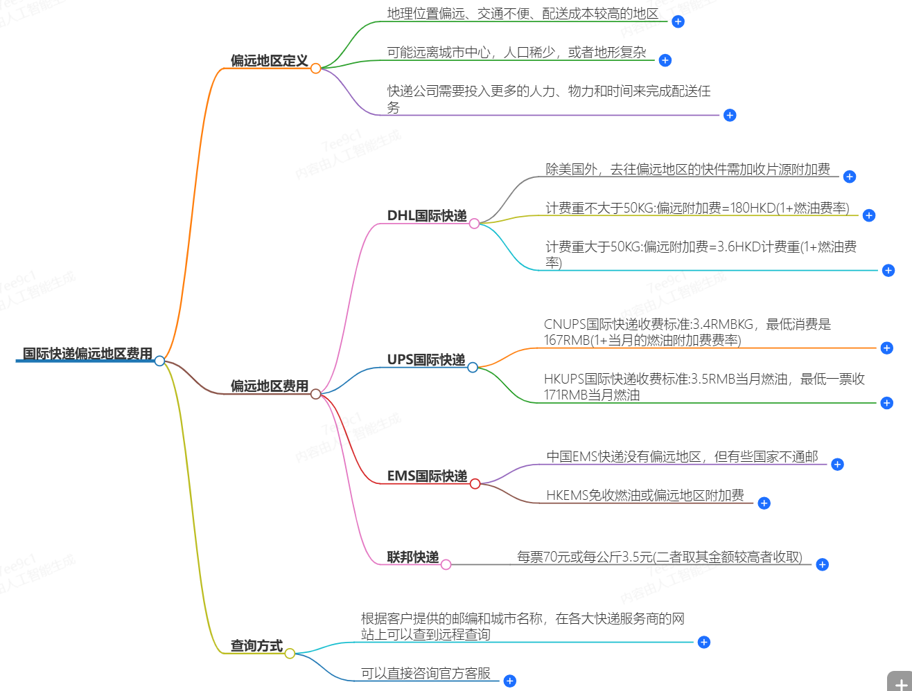國際快遞偏遠(yuǎn)地區(qū)費(fèi)用-專業(yè)國際快遞服務(wù)