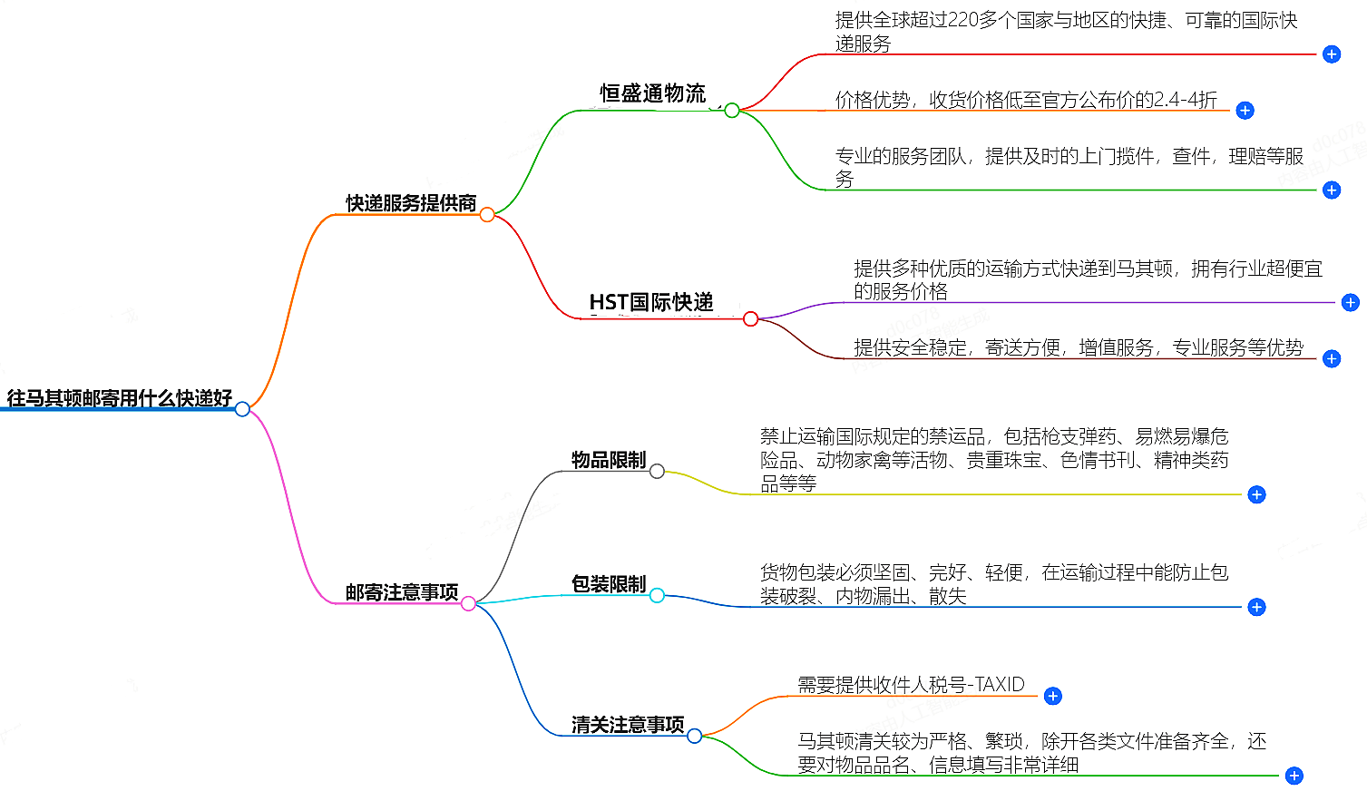 往馬其頓郵寄用什么快遞好?-專業快遞服務推薦