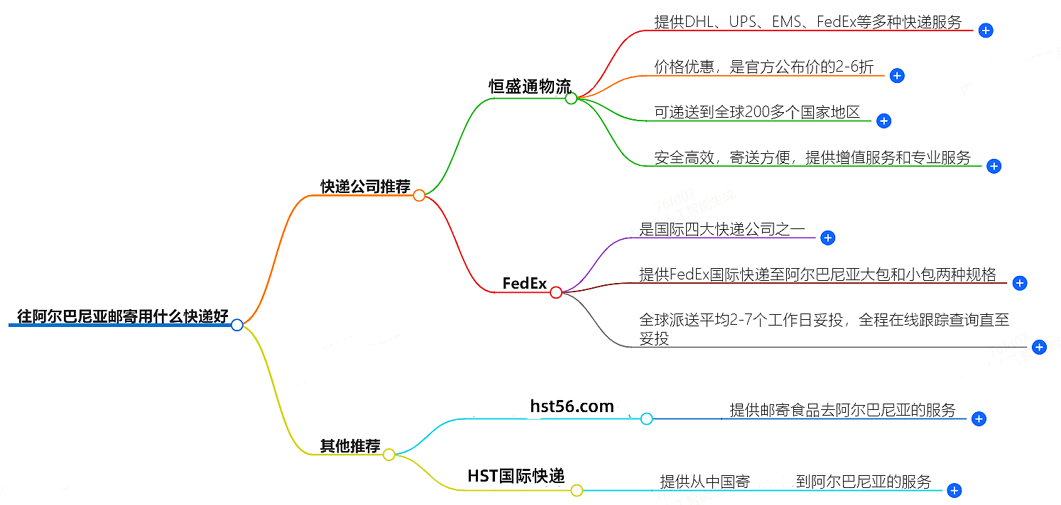往阿爾巴尼亞郵寄用什么快遞好?-專業快遞服務推薦