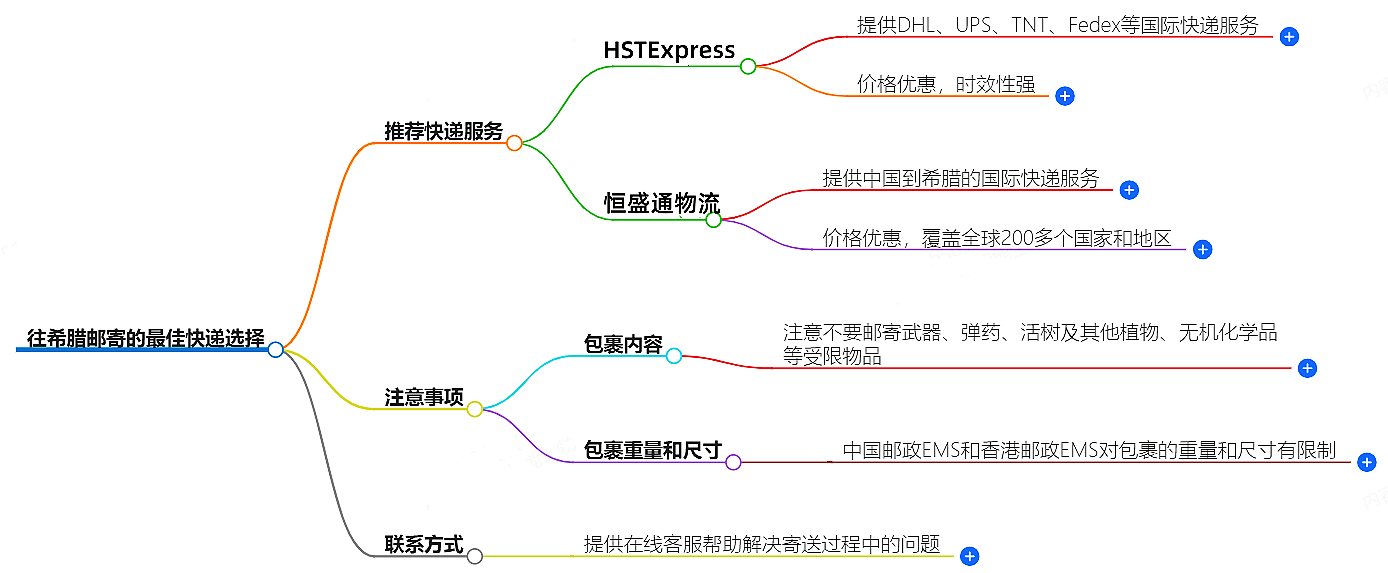 往希臘郵寄用什么快遞好?-專業快遞服務推薦