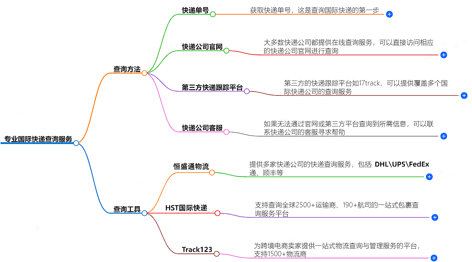 專業國際快遞查詢服務-免費查詢快遞狀態