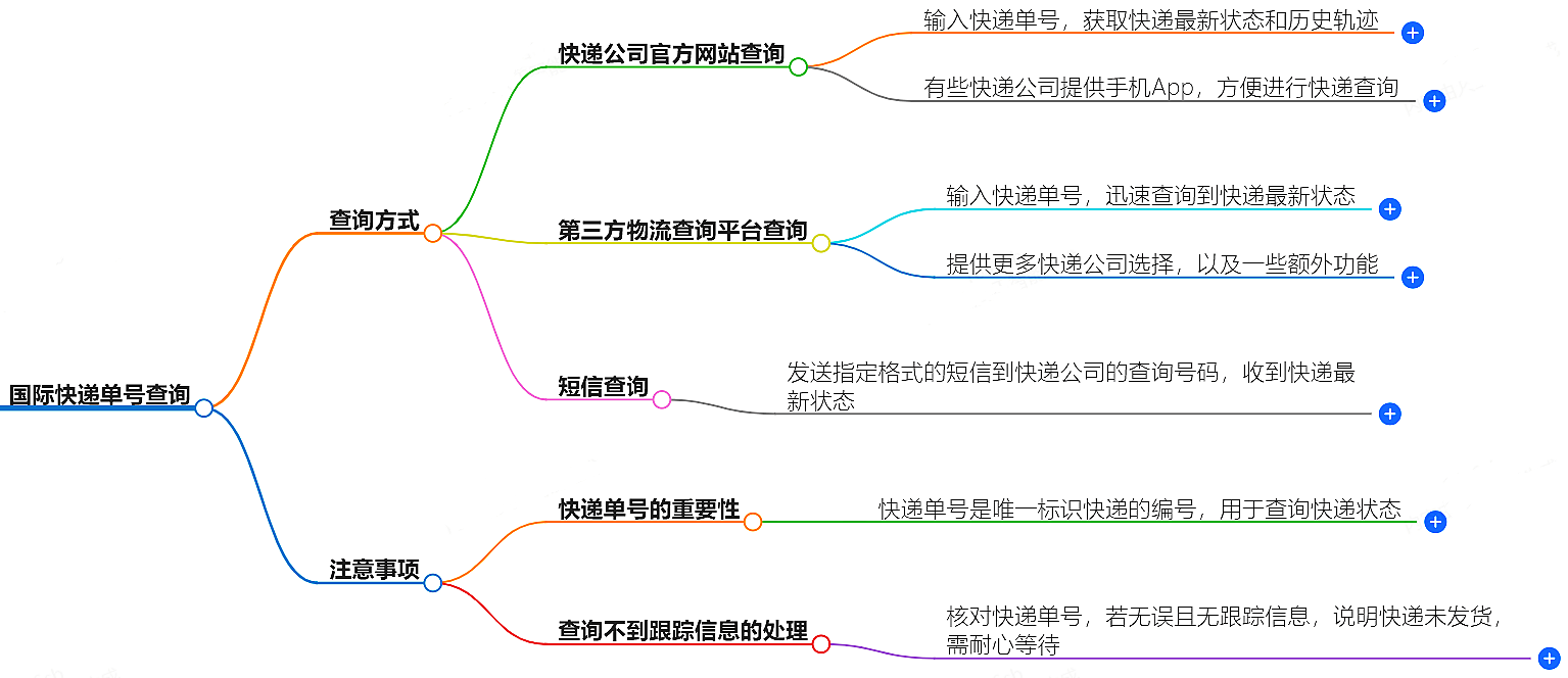 國際快遞單號查詢-快速準確查詢快遞信息