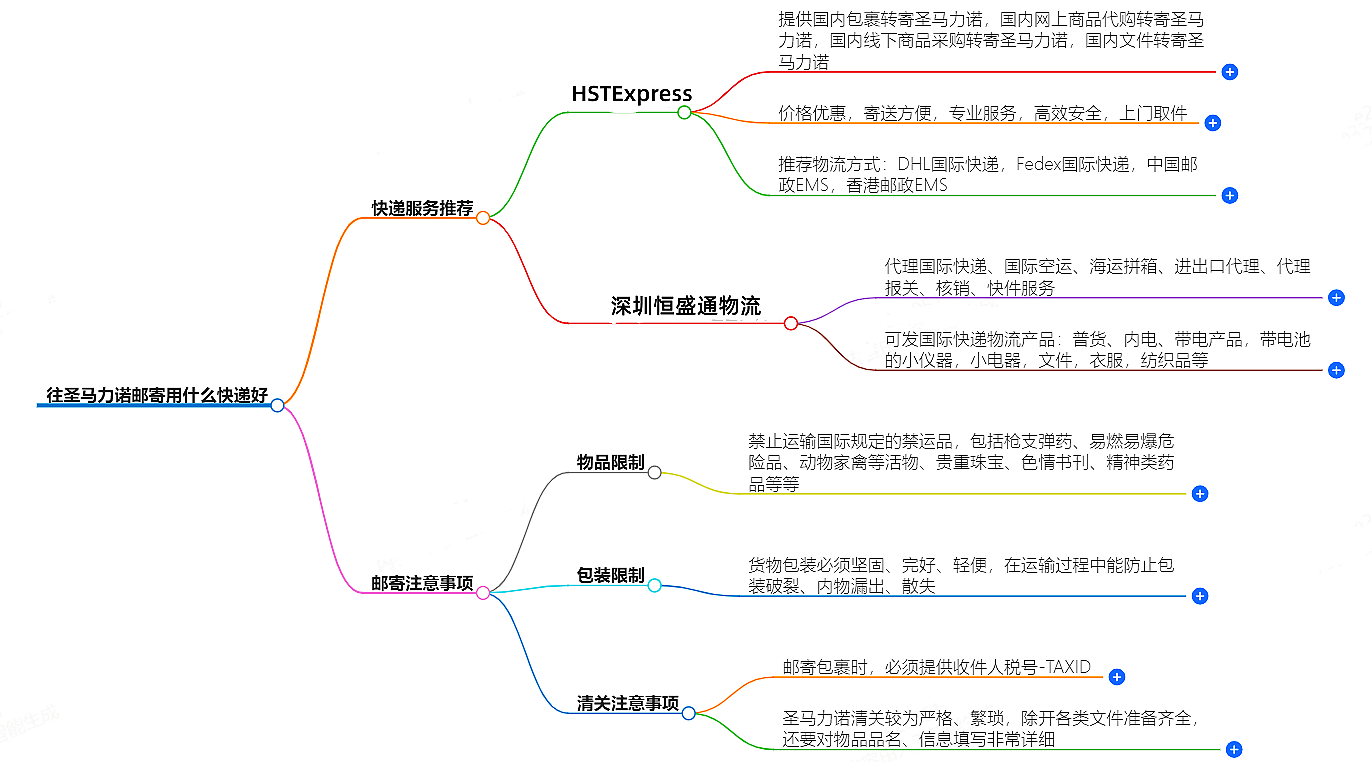 往圣馬力諾郵寄用什么快遞好？-專業快遞服務推薦