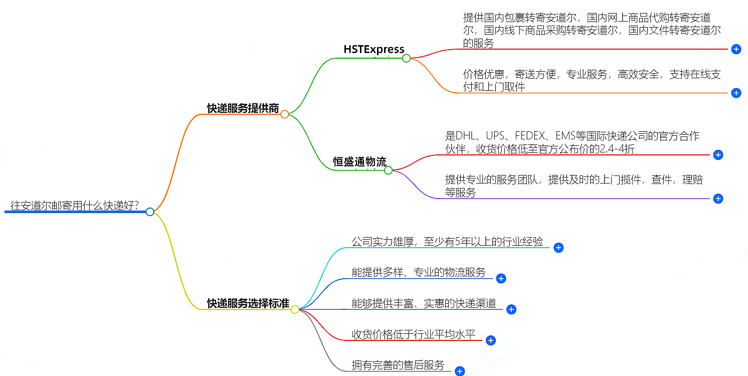 往安道爾郵寄用什么快遞好？-專業快遞服務推薦