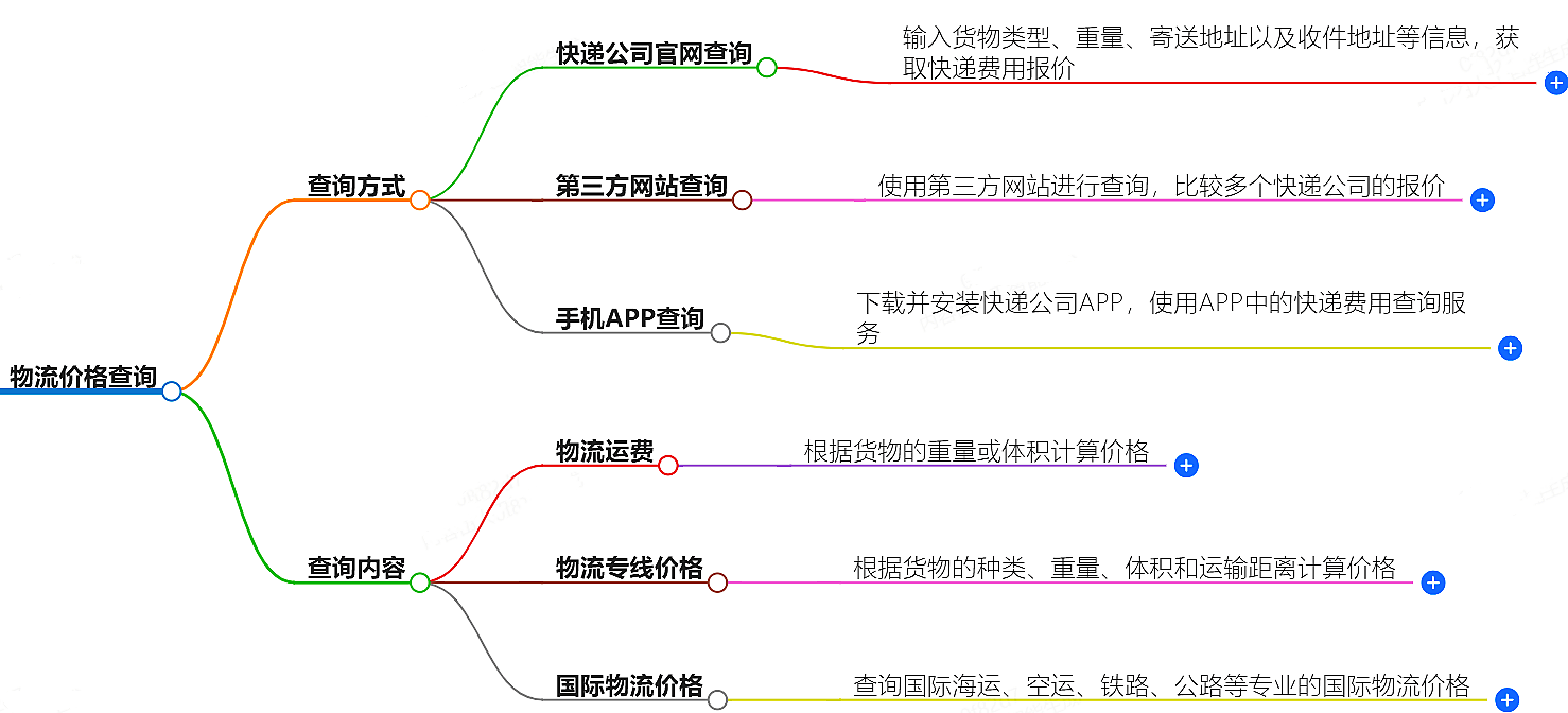 最新物流價格查詢|包裹價格查詢-全球物流報價一網(wǎng)打盡