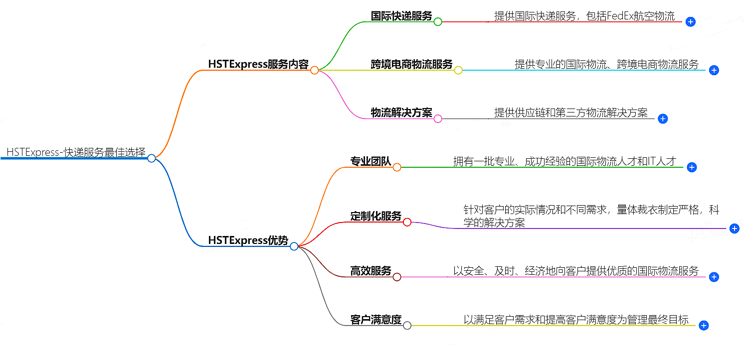 HSTExpress-快遞服務(wù)最佳選擇