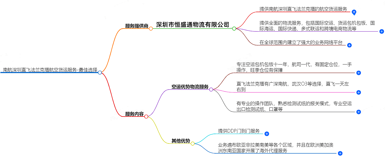 南航深圳直飛法蘭克福航空貨運(yùn)服務(wù)-最佳選擇