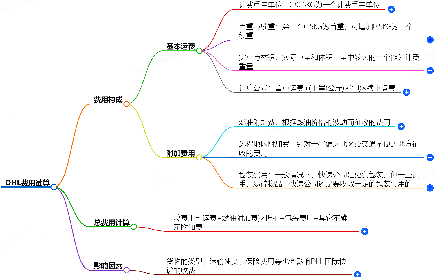 DHL費(fèi)用試算-快遞費(fèi)用計(jì)算服務(wù)