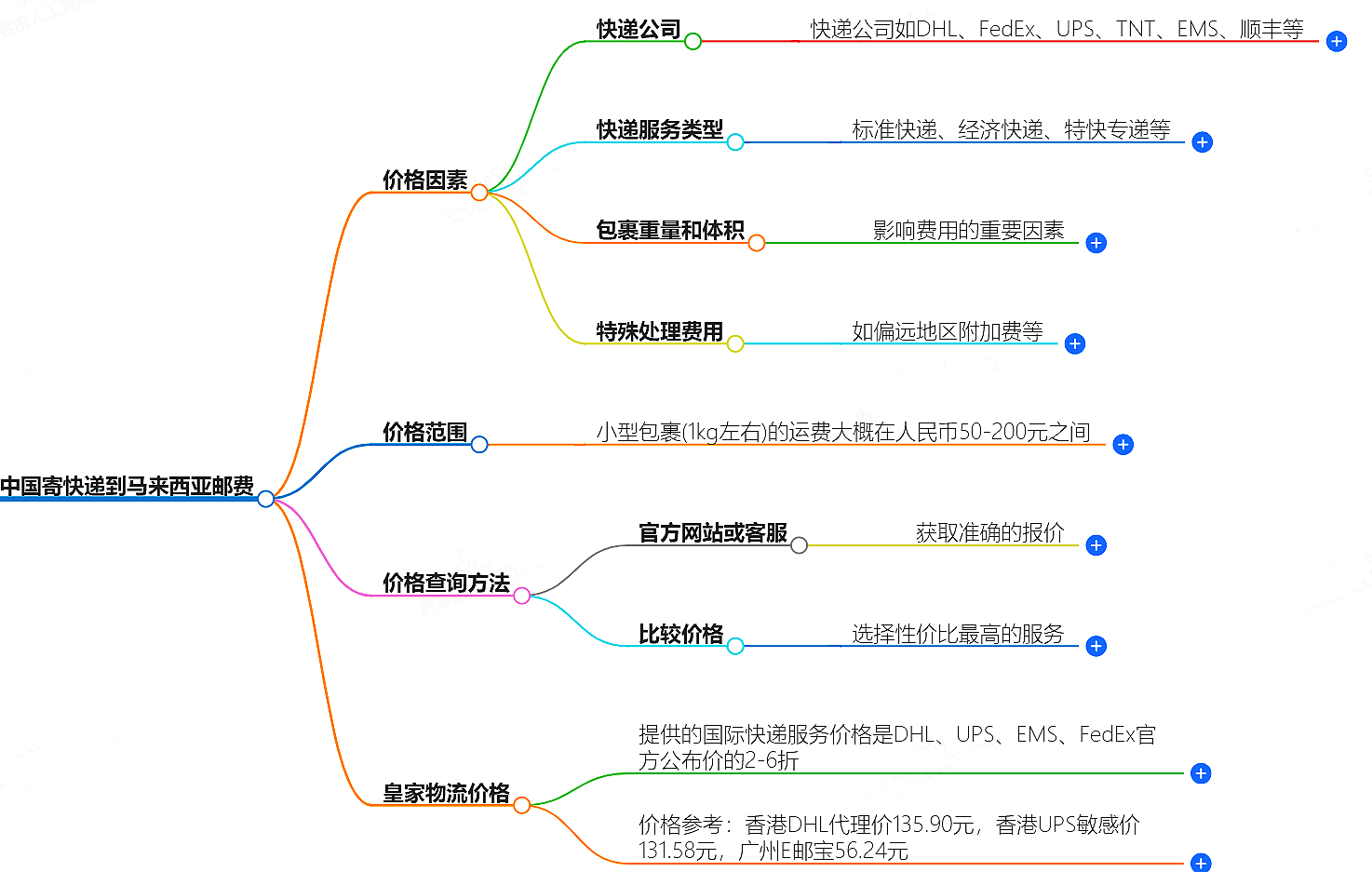 中國寄快遞到馬來西亞郵費大概是多少-快遞服務價格查詢