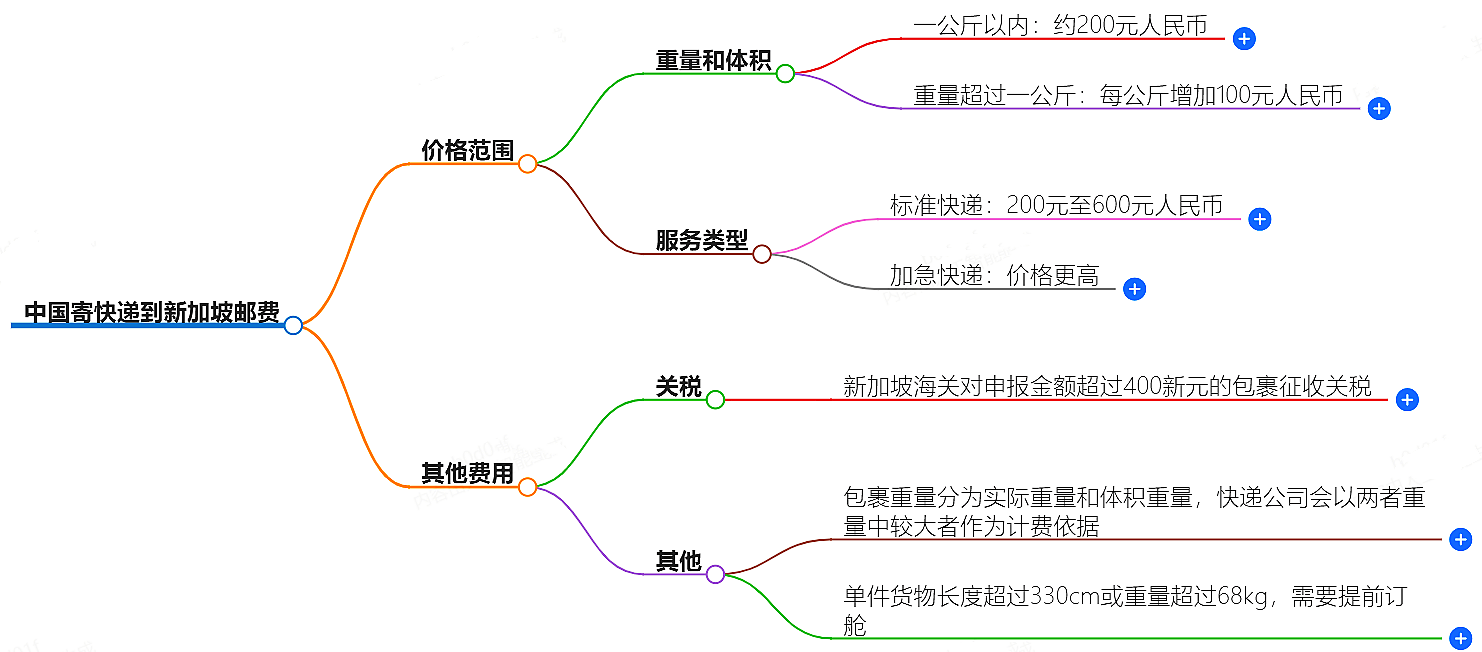 中國寄快遞到新加坡郵費大概是多少-快遞服務價格查詢