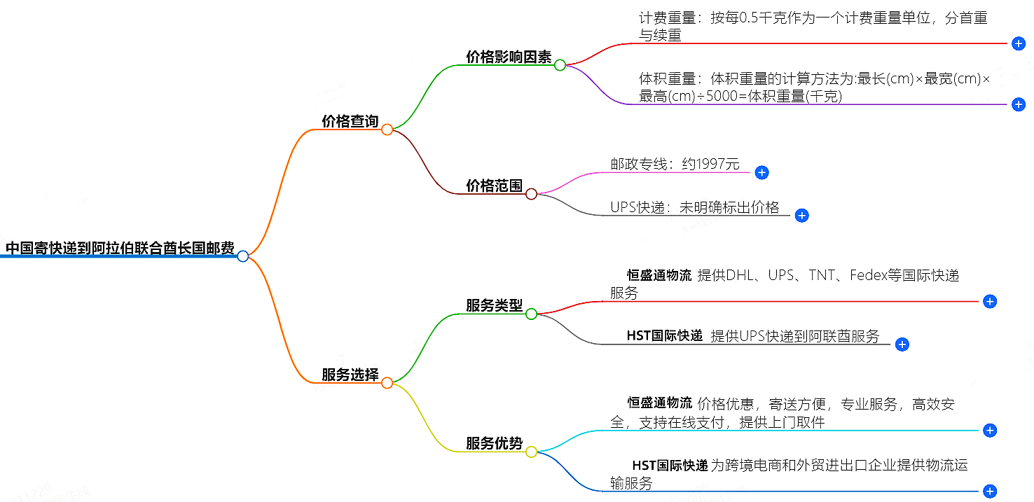 快遞服務(wù)價(jià)格查詢