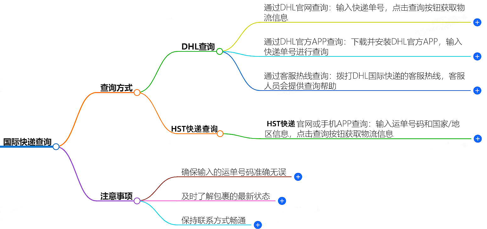 國(guó)際物流查詢