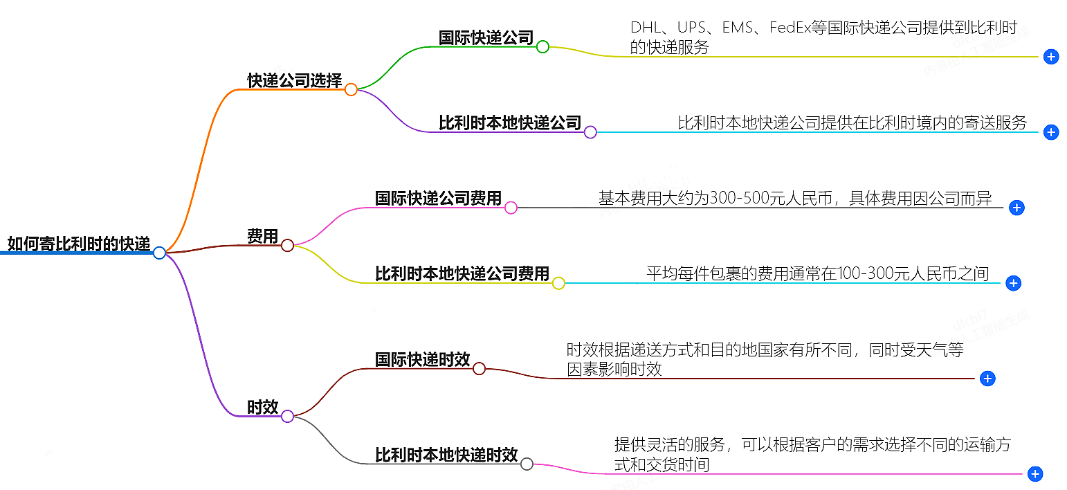 如何寄比利時的快遞？快遞公司選擇、費用、時效全解析