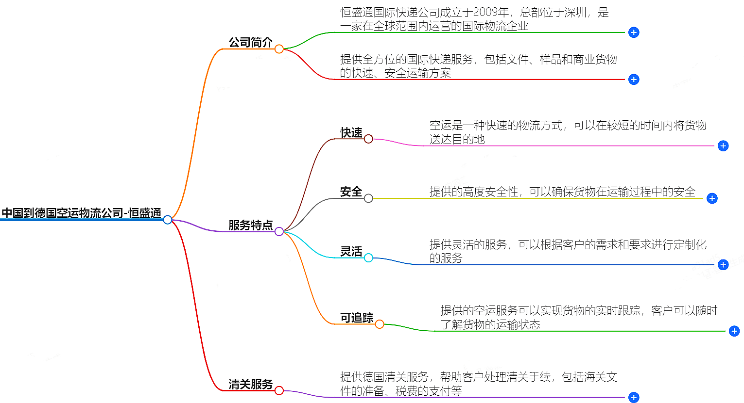 中國到德國空運(yùn)