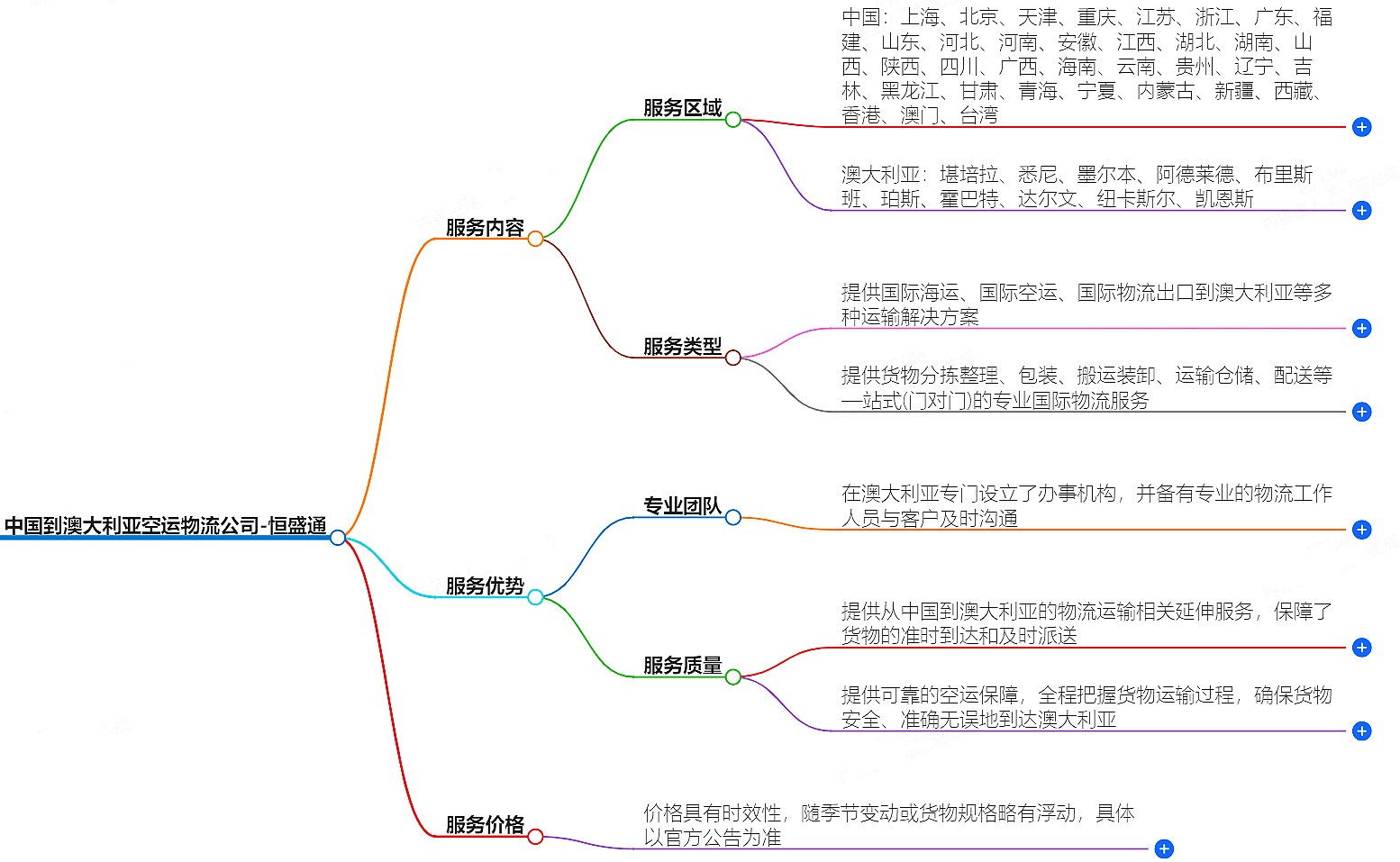 中國到澳大利亞空運(yùn)物流公司-專業(yè)快捷的物流服務(wù)